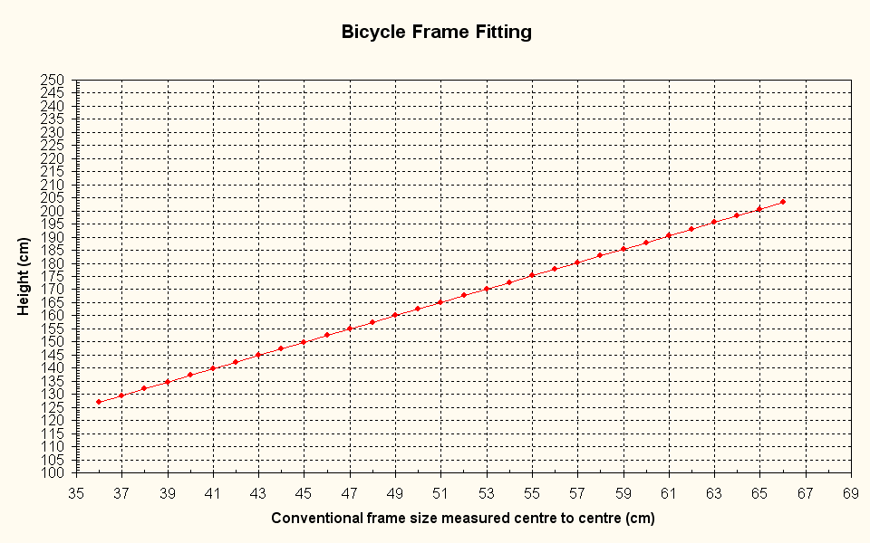 Cross Bike Size Chart